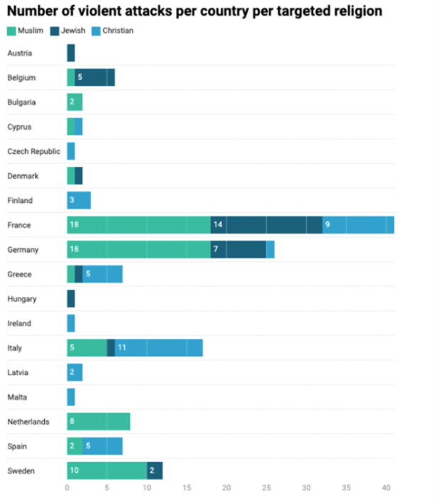 SHIELD: Analysis of violent attacks on religious buildings in Europe ...